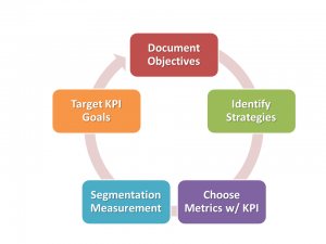 Website Analytics Rexp Web Design